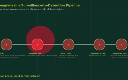 From the Wiretap to the Torture Cell