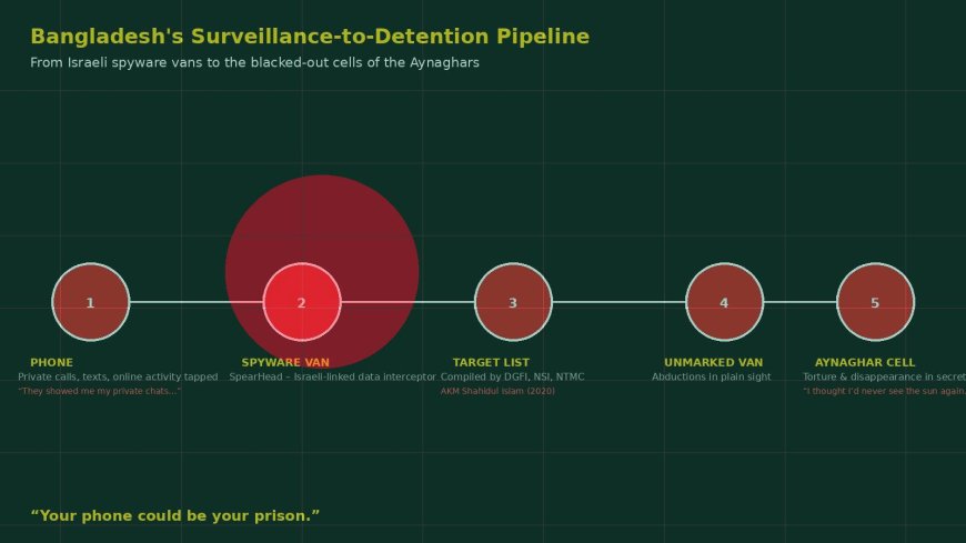 From the Wiretap to the Torture Cell