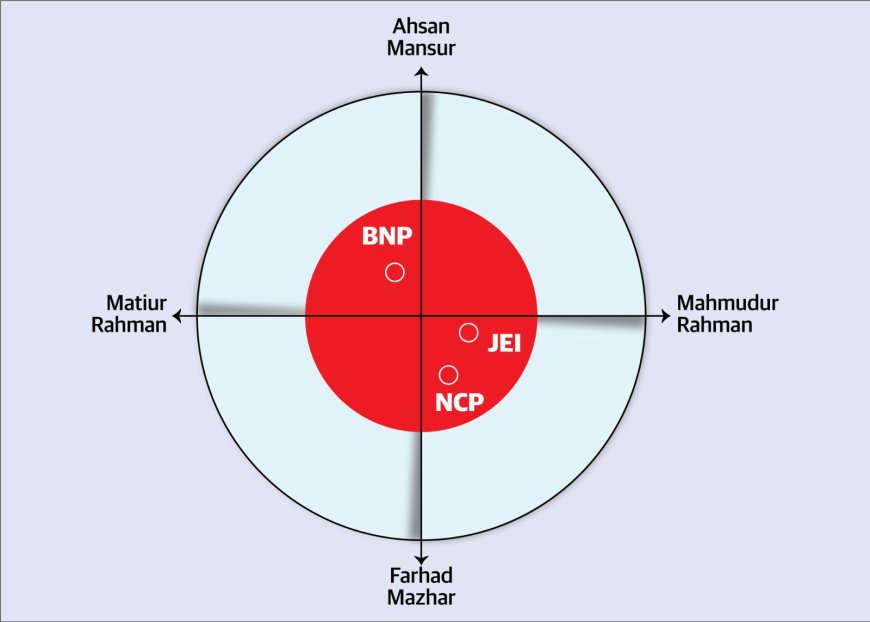 The New Fault-Lines in Bangladeshi Politics