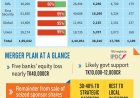 The Bank Bailout Trap